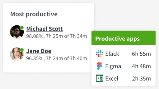 A screenshot of DeskTime's time tracking reports